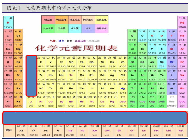 问答 ｜ 被称为“万能之土”的稀土，有什么意义？